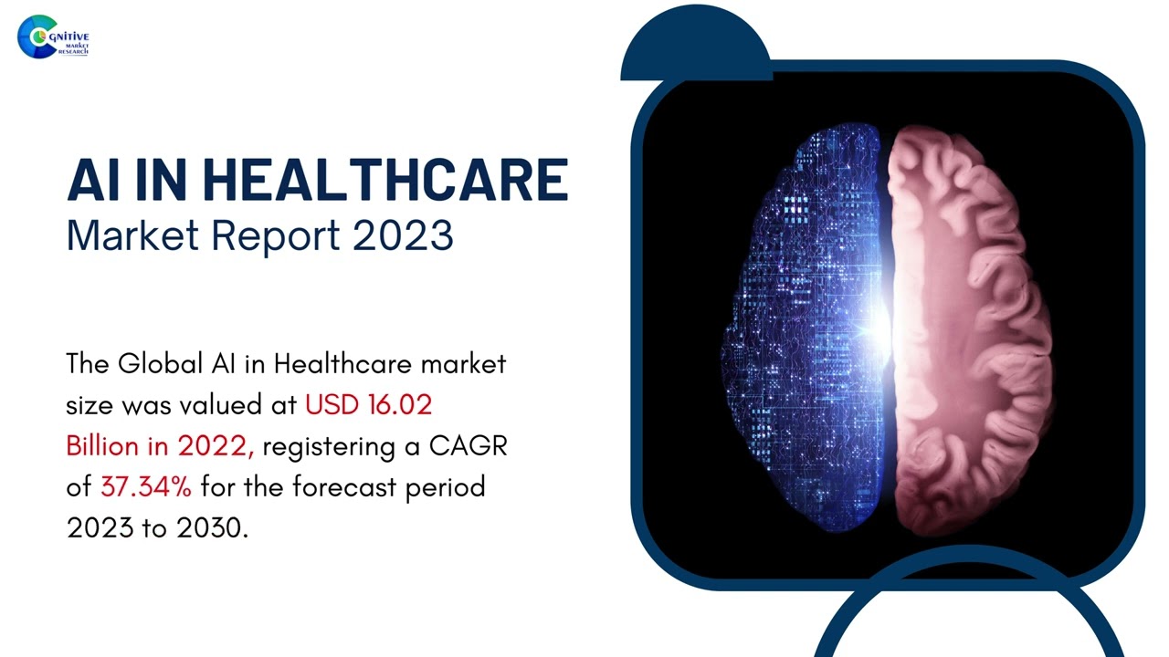 AI in Healthcare  Market Insights
