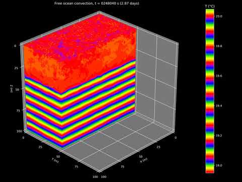 Free convection