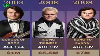 Jack Black Earnings Timeline 1992–2024 | Net Worth & Career Growth