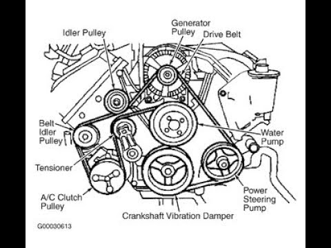 Mustang GT belt routing 1999-2004 (1996-2004)