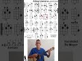 Alma Llanera - Pedro Elías Gutiérrez y Rafael Bolívar Coronado - Ritmo Joropo
