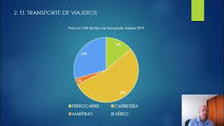 1.1 Introducción Organización de Transporte de Viajeros
