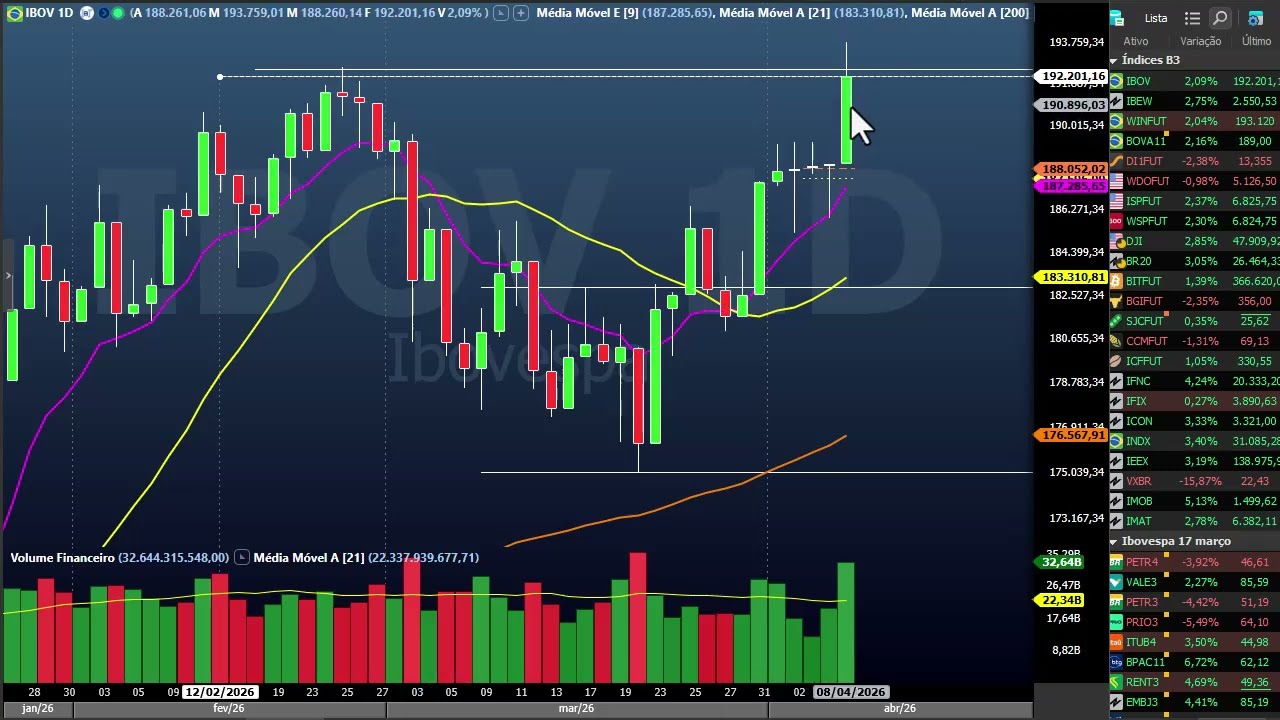 Fechamento dia 8 de abril - dia do GAP