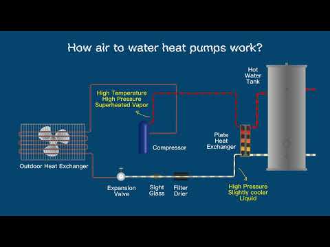 How Air to Water Heat Pump Work? | Power World Brief Introduction on How Heat Pump Works