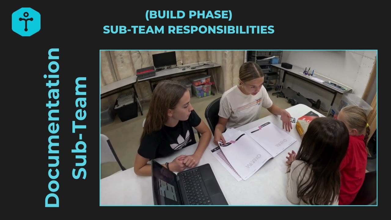 Build Phase - Sub Team Responsibilities