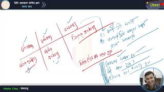 মাস্টার ক্লাস-২৯