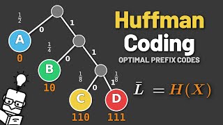 Huffman Coding: Greedy Merging Hits the Entropy Floor