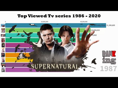 Top Viewed Tv series 1986-2020