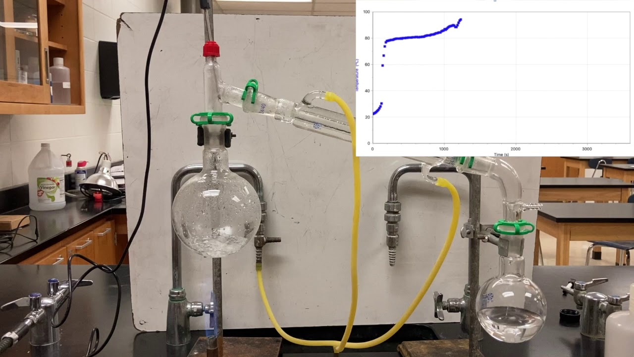 distillation of water and ethanol