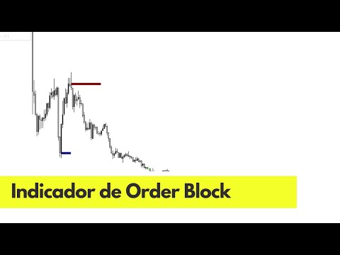 Download Indicador Order Block Breaker Indicator