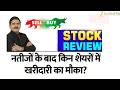 Buy Or Sell Tata Consumer ABB MCX Swiggy Full Result Review Anil Singhvi Stock Strategy