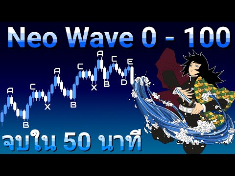 Learn Neo Wave from 0-100 in 50 minutes! Learn Neo Wave Trading | Learn 0-100 Trading The Series