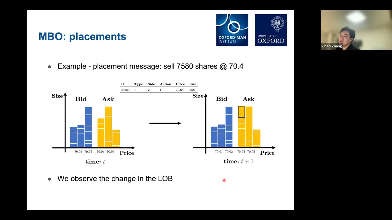 Zihao Zhang (Oxford-Man Institute) - "Deep Learning for Market by Order Data"