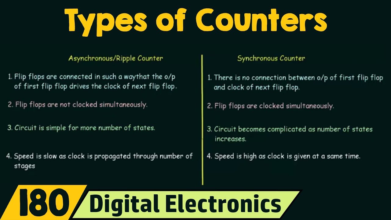 Types of Counters | Comparison between Ripple and Synchronous counters