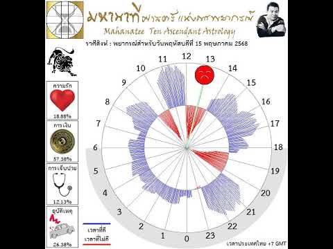 ��ԡ���ʹ٤�Ի�Դ���