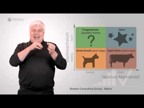 Die BCG - Matrix - was versteht man unter der Boston Consulting Group - Matrix?