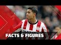 FACTS & FIGURES | PSV ontketend in 2010