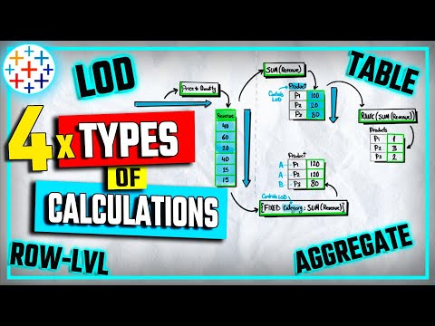 Intro to Tableau Calculations Calculated Fields Tableau Course 77