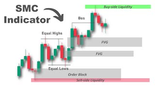 I Tested a Smart Money Concept Indicator – Here’s What Happened