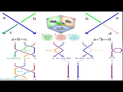 A Combinatorial Approach to Knot Recognition - David Stanovsky