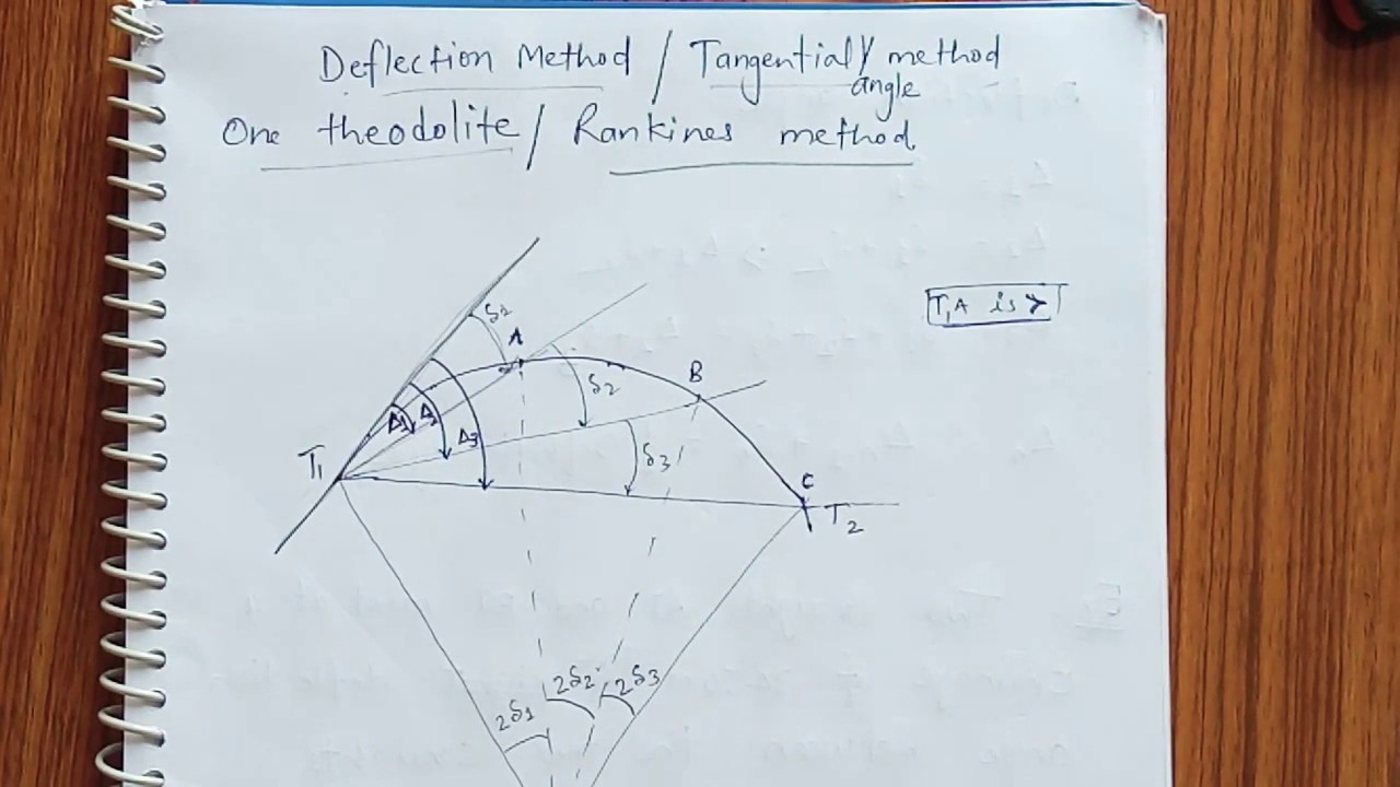Curve part 6 Rankine's method of setting out a curve