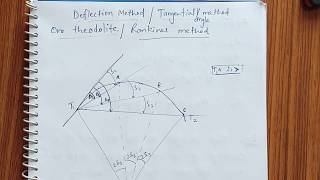Curve part 6 Rankine's method of setting out a curve