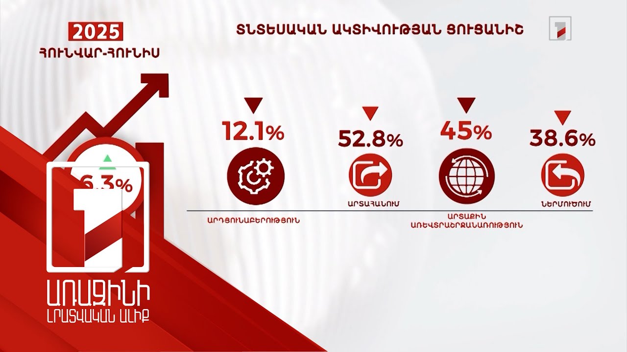 Տնտեսությունը վերաձևակերպվում է. ինչ գործոնների հաշվին է ՏԱՑ աճը