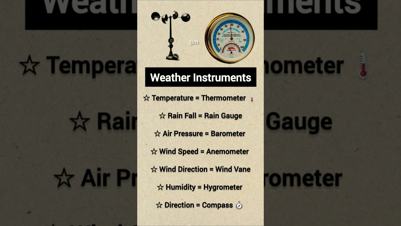 Weather Instruments | Very Very Important for all Exmas #weather #instruments
