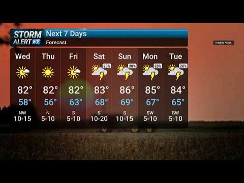 Kwwl Forecast