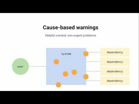 PromCon 2016: Alerting in the Prometheus Universe - Fabian Reinartz