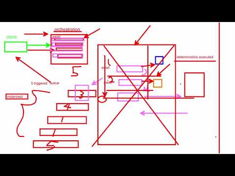 Azure Durable Function V2 and Entity Function