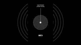 Be Careful What You Tell INTJs