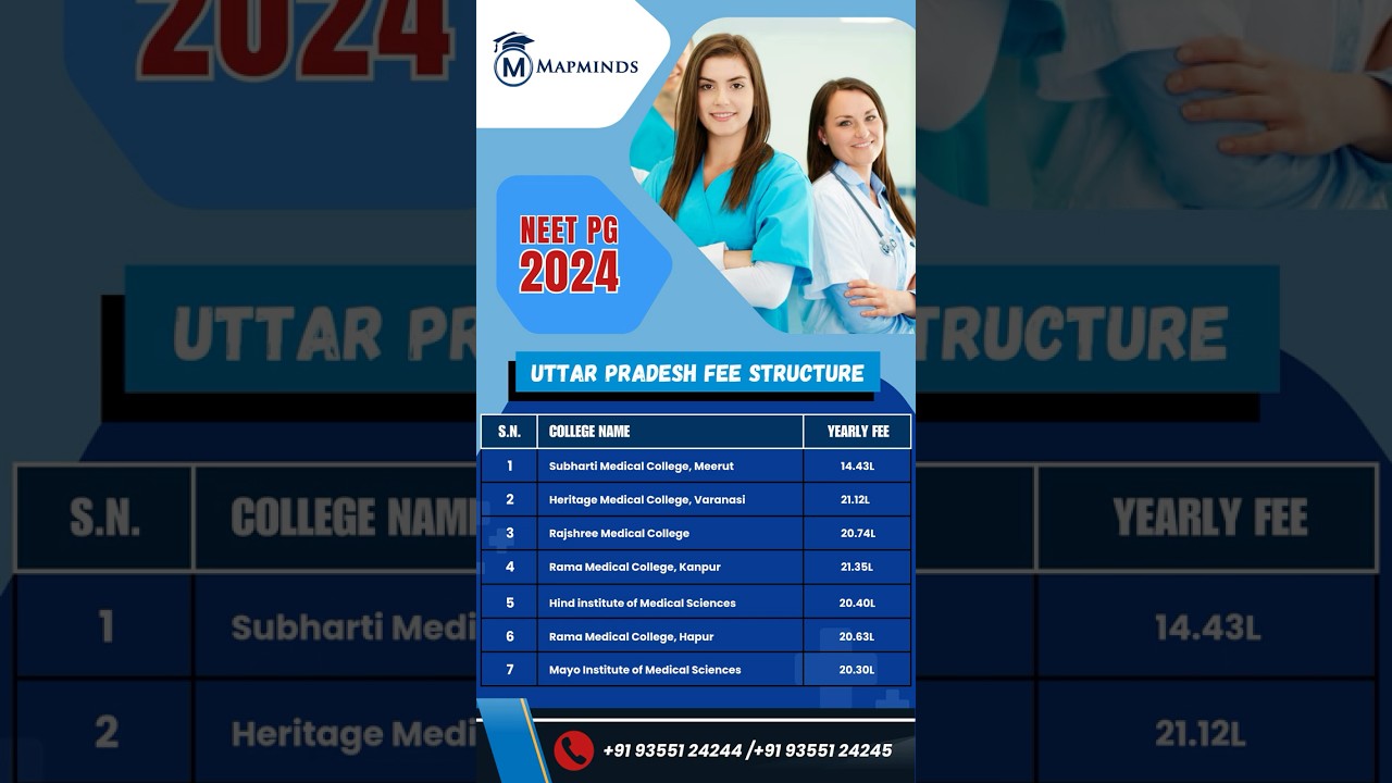NEET PG 2024 | Uttar Pradesh Medical Colleges Fee Structure Revealed! 💰🏥