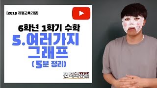 [5분정리] 6학년 1학기 수학 5단원. 여러가지 그래프 - [진격의홍쌤]
