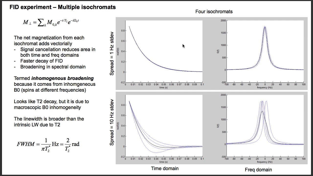 Lecture 1p3 - Basic Experiments