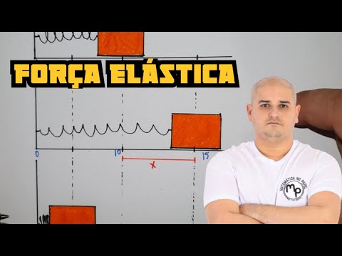 Força elástica - Lei de Hooke