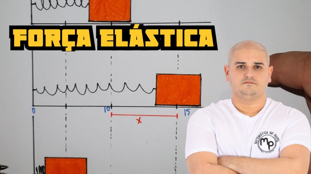 Força elástica - Lei de Hooke