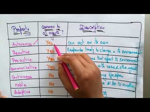 what is distributed systems | Lec 1 | Bhanu Priya