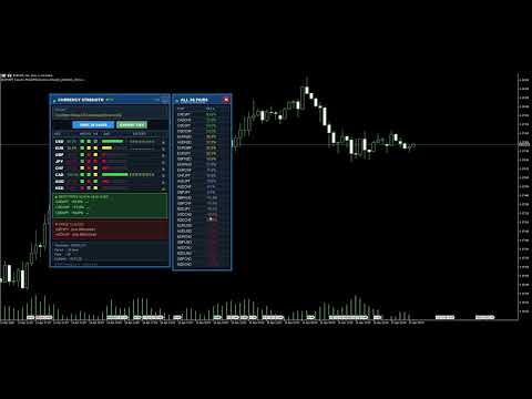 Video Multi Currency Strength Dashboard PRO