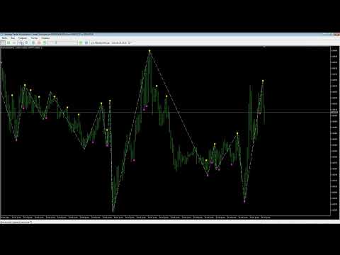 Video SMC Structure indicator with IDM