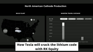 How Tesla will crack the lithium code with RK Equity