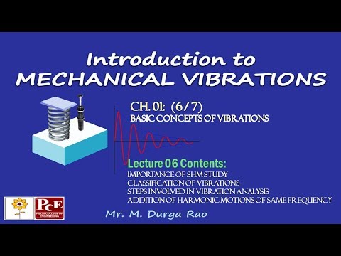 Introduction to Mechanical Vibrations: Ch.1 Basic Concepts (6/7) | Mechanical Vibrations