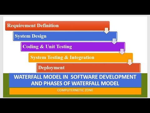 When to use Waterfall Model