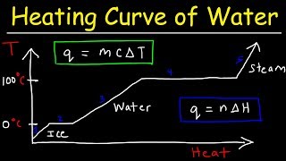 Heating Curve and Cooling Curve of Water - Enthalpy of Fusion & Vaporization