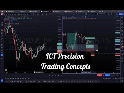 ICT Precision Trading Concepts Explained to my gees