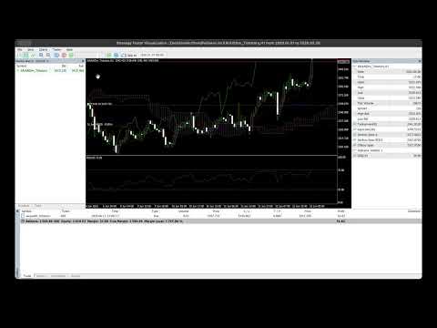 Video Zee Ichimoku Trend Follower