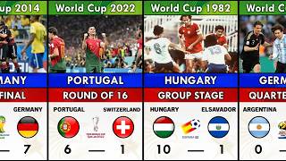 List of Wins with the Most Goals in World Cup History