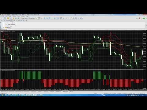 Video Triple SuperTrend Histo