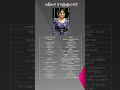 Sheela Rajkumar Biodata Sheela Rajkumar Biography Sheela Rajkumar Biography In Tamil