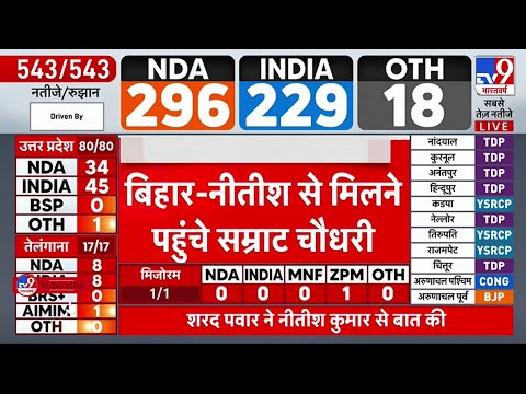 Lok Sabha Election Result 2024: Bihar में Nitish Kumar से मिलने पहुंचे Samrat Choudhary | NDA | JDU